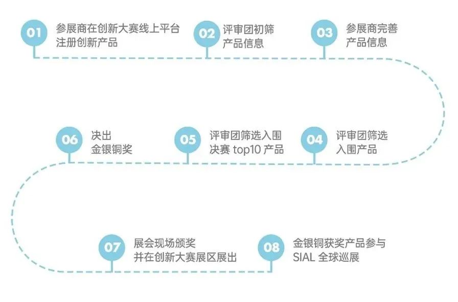 SIAL西雅國(guó)際食品展