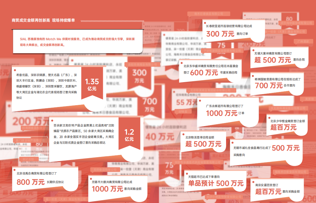 SIAL?西雅國際餐飲供應鏈展